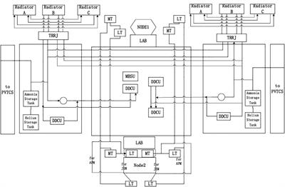 Energy Harvesting and Thermal Management System in Aerospace